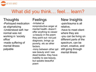 What did you think… feel… learn?
Thoughts
-Portrayed medication
as stigmatizing
-Understood self- her
normal was not
working in ‘society
office’
-made suffering of
mental illness
palpable
Feelings
-Irritated at
nonproductive anger at
mental health- doesn’t
offer anything to viewer
-a beauty in the poem
they point out- not just
diagnosis, brings up
poverty, etc as other
factors.
-irony between other ppl
see beauty and I see
dead bodies- they have
inability to see beauty,
but speaks beautiful
poem
New Insights
-pain/trauma is all
relative,
-have to meet client
where they are
-you can be living on
different parts of the
spectrum, can be
smart, creative, and
still going through
mental illness
 