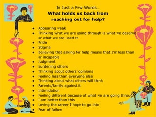 In Just a Few Words…
What holds us back from
reaching out for help?
● Appearing weak
● Thinking what we are going through is what we deserve
or what we are used to
● Pride
● Stigma
● Believing that asking for help means that I'm less than
or incapable
● Judgment
● burdening others
● Thinking about others' opinions
● Feeling less than everyone else
● Thinking about what others will think
● Parents/family against it
● Intimidation
● Feeling different because of what we are going through
● I am better than this
● Loving the career I hope to go into
● Fear of failure
 