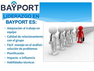 Adaptación al trabajo en
equipo
Calidad de relacionamiento
con el grupo
Fácil manejo en el análisis y
solución de problemas
Planificación
Impacto e influencia
Habilidades técnicas
LIDERAZGO EN
BAYPORT ES: