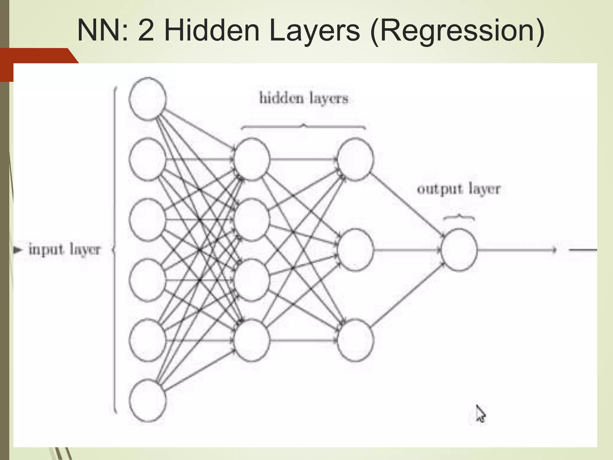 NN: 2 Hidden Layers (Regression)
 