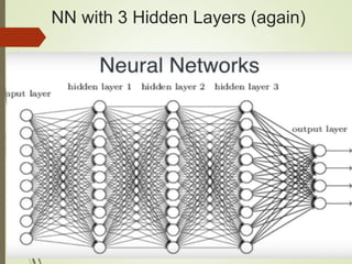 NN with 3 Hidden Layers (again)
 