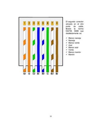 13
El segundo conector
ubicado en el otro
punto de cable,
llevara la norma
EIA/TIA 568B que
detalladamente es:
 Blanco naranja
 Naranja
 Blanco verde
 Azul
 Blanco azul
 Verde
 Blanco marrón
 Marrón
 