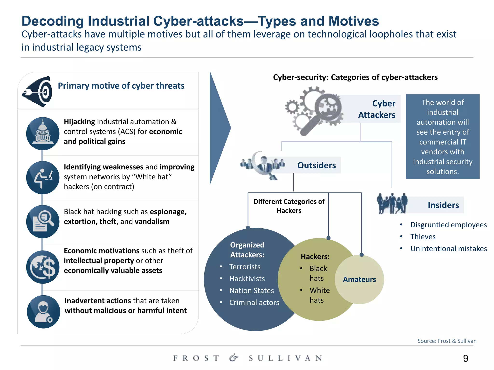 Cybersecurity in the Era of IoT | PPTX
