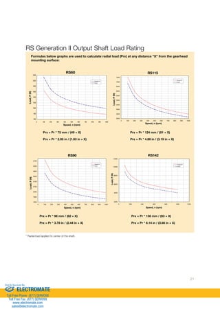 21 
RS Generation II Output Shaft Load Rating 
Formulas below graphs are used to calculate radial load (Prx) at any distance X from the gearhead 
mounting surface: 
2200 
2000 
1800 
1600 
1400 
1200 
1000 
800 
4700 
4300 
3900 
3500 
3100 
2700 
2300 
1900 
* Radial load applied to center of the shaft. 
Prx = Pr * 124 mm / (81 + X) 
Prx = Pr * 4.88 in / (3.19 in + X) 
Prx = Pr * 96 mm / (62 + X) 
Prx = Pr * 3.78 in / (2.44 in + X) 
RS142 
Prx = Pr * 156 mm / (93 + X) 
Prx = Pr * 6.14 in / (3.66 in + X) 
Prx = Pr * 75 mm / (49 + X) 
Prx = Pr * 2.95 in / (1.93 in + X) 
Load, P (N) 
RS60 
600 
0 100 200 300 400 500 600 700 800 900 1000 
Speed, n (rpm) 
Radial Pr* 
Axial 
Load, P (N) 
RS115 
7500 
7000 
6500 
6000 
5500 
5000 
4500 
4000 
3500 
3000 
0 100 200 300 400 500 600 700 800 900 1000 
Speed, n (rpm) 
Radial Pr* 
Axial 
Load, P (N) 
RS90 
1500 
0 100 200 300 400 500 600 700 800 900 1000 
Speed, n (rpm) 
Radial Pr* 
Axial 
12000 
10000 
8000 
6000 
4000 
2000 
0 200 400 600 800 1000 1200 
Speed, n (rpm) 
Load, P (N) 
Radial Pr* 
Axial 
Sold  Serviced By: 
ELECTROMATE 
Toll Free Phone (877) SERVO98 
Toll Free Fax (877) SERV099 
www.electromate.com 
sales@electromate.com 
 