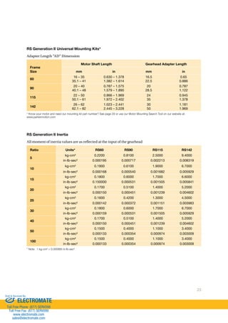 23 
RS Generation II Universal Mounting Kits* 
Adapter Length “AD” Dimension 
Frame 
Size 
RS Generation II Inertia 
All moment of inertia values are as reected at the input of the gearhead 
Ratio Units* RS60 RS90 RS115 RS142 
5 
kg-cm 0.2200 0.8100 2.5000 9.4000 
in-lb-sec 0.000195 0.000717 0.002213 0.008319 
10 
kg-cm 0.1900 0.6100 1.9000 6.7000 
in-lb-sec 0.000168 0.000540 0.001682 0.005929 
15 
kg-cm 0.1800 0.6000 1.7000 6.6000 
in-lb-sec 0.150000 0.000531 0.001505 0.005841 
20 
kg-cm 0.1700 0.5100 1.4000 5.2000 
in-lb-sec 0.000150 0.000451 0.001239 0.004602 
25 
kg-cm 0.1600 0.4200 1.3000 4.5000 
in-lb-sec 0.000142 0.000372 0.001151 0.003983 
30 
kg-cm 0.1800 0.6000 1.7000 6.7000 
in-lb-sec 0.000159 0.000531 0.001505 0.005929 
40 
kg-cm 0.1700 0.5100 1.4000 5.2000 
in-lb-sec 0.000150 0.000451 0.001239 0.004602 
50 
kg-cm 0.1500 0.4000 1.1000 3.4000 
in-lb-sec 0.000133 0.000354 0.000974 0.003009 
100 
kg-cm 0.1500 0.4000 1.1000 3.4000 
in-lb-sec 0.000133 0.000354 0.000974 0.003009 
* Note: 1 kg-cm² = 0.000885 in-lb-sec² 
Motor Shaft Length Gearhead Adapter Length 
mm in mm in 
60 
16 – 35 
35.1 – 41 
0.630 – 1.378 
1.382 – 1.614 
16.5 
22.5 
0.65 
0.886 
90 
20 – 40 
40.1 – 48 
0.787 – 1.575 
1.579 – 1.890 
20 
28.5 
0.787 
1.122 
115 
22 – 50 
50.1 – 61 
0.866 – 1.969 
1.972 – 2.402 
24 
35 
0.945 
1.378 
142 
26 – 62 
62.1 – 82 
1.023 – 2.441 
2.445 – 3.228 
30 
50 
1.181 
1.969 
* Know your motor and need our mounting kit part number? See page 29 or use our Motor Mounting Search Tool on our website at: 
www.parkermotion.com 
Sold  Serviced By: 
ELECTROMATE 
Toll Free Phone (877) SERVO98 
Toll Free Fax (877) SERV099 
www.electromate.com 
sales@electromate.com 
