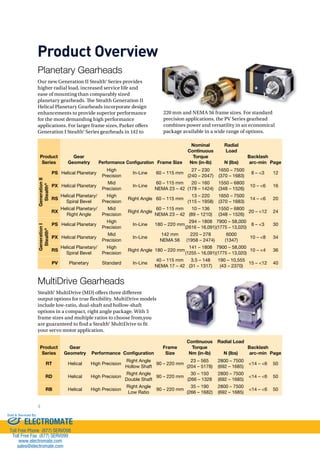 Product Overview 
Product 
Series 
4 
Gear 
Geometry Performance Configuration 
220 mm and NEMA 56 frame sizes. For standard 
precision applications, the PV Series gearhead 
combines power and versatility in an economical 
package available in a wide range of options. 
Frame 
Size 
Continuous 
Torque 
Nm (in-lb) 
Radial Load 
Backlash 
N (lbs) arc-min Page 
RT Helical High Precision 
Right Angle 
Hollow Shaft 
90 – 220 mm 
23 – 565 
(204 – 5178) 
2800 – 7500 
(692 – 1685) 
14 – 6 50 
RD Helical High Precision 
Right Angle 
Double Shaft 
90 – 220 mm 
30 – 150 
(266 – 1328 
2800 – 7500 
(692 – 1685) 
14 – 6 50 
RB Helical High Precision 
Right Angle 
Low Ratio 
90 – 220 mm 
35 – 190 
(266 – 1682) 
2800 – 7500 
(692 – 1685) 
14 – 6 50 
Planetary Gearheads 
Our new Generation II Stealth® Series provides 
higher radial load, increased service life and 
ease of mounting than comparably sized 
planetary gearheads. !e Stealth Generation II 
Helical Planetary Gearheads incorporate design 
enhancements to provide superior performance 
for the most demanding high performance 
applications. For larger frame sizes, Parker oers 
Generation I Stealth® Series gearheads in 142 to 
Product 
Series 
Gear 
Geometry Performance Configuration Frame Size 
Nominal 
Continuous 
Torque 
Nm (in-lb) 
Radial 
Load 
Backlash 
N (lbs) arc-min Page 
Generation II 
Stealth® 
PS Helical Planetary 
High 
Precision 
In-Line 60 – 115 mm 
27 – 230 
(240 – 2047) 
1650 – 7500 
(370 – 1683) 
8 – 3 12 
PX Helical Planetary 
Mid 
Precision 
In-Line 
60 – 115 mm 
NEMA 23 – 42 
20 – 160 
(178 – 1424) 
1550 – 6800 
(348 – 1526) 
10 – 6 16 
RS 
Helical Planetary/ 
Spiral Bevel 
High 
Precision 
Right Angle 60 – 115 mm 
13 – 220 
(115 – 1958) 
1650 – 7500 
(370 – 1683) 
14 – 6 20 
RX 
Helical Planetary/ 
Right Angle 
Mid 
Precision 
Right Angle 
60 – 115 mm 
NEMA 23 – 42 
10 – 136 
(89 – 1210) 
1550 – 6800 
(348 – 1526) 
20 – 12 24 
Generation I 
Stealth® 
PS Helical Planetary 
High 
Precision 
In-Line 180 – 220 mm 
294 – 1808 
(2616 – 16,091) 
7900 – 58,000 
(1775 – 13,020) 
8 – 3 30 
PX Helical Planetary 
Mid 
Precision 
In-Line 
142 mm 
NEMA 56 
220 – 278 
(1958 – 2474) 
6000 
(1347) 
10 – 8 34 
RS 
Helical Planetary/ 
Spiral Bevel 
High 
Precision 
Right Angle 180 – 220 mm 
141 – 1808 
(1255 – 16,091) 
7900 – 58,000 
(1775 – 13,020) 
10 – 4 36 
PV Planetary Standard In-Line 
40 – 115 mm 
NEMA 17 – 42 
3.5 – 148 
(31 – 1317) 
190 – 10,555 
(43 – 2370) 
15 – 12 40 
MultiDrive Gearheads 
Stealth® MultiDrive (MD) oers three dierent 
output options for true #exibility. MultiDrive models 
include low-ratio, dual-shaft and hollow-shaft 
options in a compact, right angle package. With 5 
frame sizes and multiple ratios to choose from,you 
are guaranteed to $nd a Stealth® MultiDrive to $t 
your servo motor application. 
Sold  Serviced By: 
ELECTROMATE 
Toll Free Phone (877) SERVO98 
Toll Free Fax (877) SERV099 
www.electromate.com 
sales@electromate.com 
 