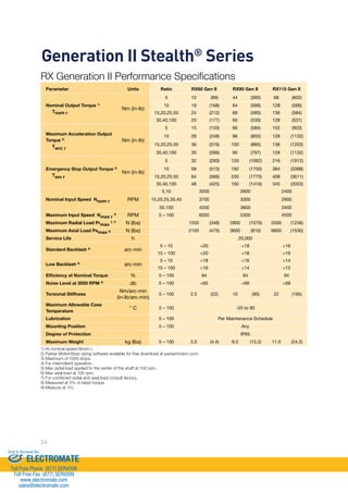 Generation II Stealth® Series 
RX Generation II Performance Specifications 
Parameter Units Ratio RX60 Gen II RX90 Gen II RX115 Gen II 
Nominal Output Torque 1) 
24 
Tnom r 
Nm (in-lb) 
5 10 (89) 44 (390) 68 (602) 
10 19 (168) 64 (566) 128 (566) 
15,20,25,50 24 (212) 66 (585) 136 (584) 
30,40,100 20 (177) 60 (530) 128 (531) 
Maximum Acceleration Output 
Torque 2) 
Tacc r 
Nm (in-lb) 
5 15 (133) 66 (584) 102 (903) 
10 28 (248) 96 (850) 128 (1132) 
15,20,25,50 36 (319) 100 (885) 136 (1203) 
30,40,100 30 (266) 90 (797) 128 (1132) 
Emergency Stop Output Torque 3) 
Tem r 
Nm (in-lb) 
5 32 (283) 120 (1062) 216 (1912) 
10 58 (513) 192 (1700) 384 (3398) 
15,20,25,50 64 (566) 200 (1770) 408 (3611) 
30,40,100 48 (425) 160 (1416) 345 (3053) 
Nominal Input Speed Nnom r RPM 
5,10 3200 2800 2400 
15,20,25,30,40 3700 3300 2900 
50,100 4200 3800 3400 
Maximum Input Speed Nmax r 
4) RPM 5 – 100 6000 5300 4500 
Maximum Radial Load Prmax 5, 7) N (lbs) 1550 (348) 2800 (1079) 5500 (1236) 
Maximum Axial Load Pamax 6) N (lbs) 2100 (475) 3600 (810) 6800 (1530) 
Service Life h 20,000 
Standard Backlash 8) arc-min 
5 – 10 20 18 16 
15 – 100 20 18 16 
Low Backlash 8) arc-min 
5 – 10 18 16 14 
15 – 100 16 14 12 
Efficiency at Nominal Torque % 5 – 100 94 94 94 
Noise Level at 3000 RPM 9) db 5 – 100 65 68 68 
Torsional Stiffness 
Nm/arc-min 
(in-lb/arc-min) 
5 – 100 2.5 (22) 10 (90) 22 (195) 
Maximum Allowable Case 
Temperature 
° C 5 – 100 -20 to 90 
Lubrication 5 – 100 Per Maintenance Schedule 
Mounting Position 5 – 100 Any 
Degree of Protection IP65 
Maximum Weight kg (lbs) 5 – 100 2.0 (4.4) 6.0 (13.2) 11.0 (24.2) 
1) At nominal speed Nnom r. 
2) Parker MotionSizer sizing software available for free download at parkermotion.com. 
3) Maximum of 1000 stops. 
4) For intermittent operation. 
5) Max radial load applied to the center of the shaft at 100 rpm. 
6) Max axial load at 100 rpm. 
7) For combined radial and axial load consult factory. 
8) Measured at 2% of rated torque. 
9) Measure at 1m. 
Sold  Serviced By: 
ELECTROMATE 
Toll Free Phone (877) SERVO98 
Toll Free Fax (877) SERV099 
www.electromate.com 
sales@electromate.com 
 