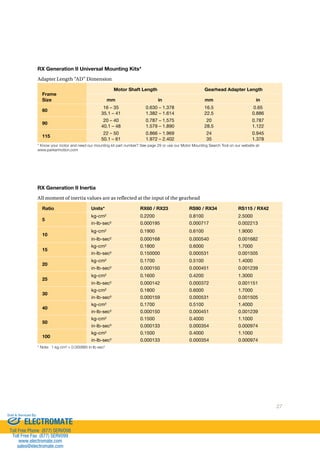 27 
RX Generation II Universal Mounting Kits* 
Adapter Length “AD” Dimension 
Frame 
Size 
RX Generation II Inertia 
All moment of inertia values are as reected at the input of the gearhead 
Ratio Units* RX60 / RX23 RS90 / RX34 RS115 / RX42 
5 
kg-cm 0.2200 0.8100 2.5000 
in-lb-sec 0.000195 0.000717 0.002213 
10 
kg-cm 0.1900 0.6100 1.9000 
in-lb-sec 0.000168 0.000540 0.001682 
15 
kg-cm 0.1800 0.6000 1.7000 
in-lb-sec 0.150000 0.000531 0.001505 
20 
kg-cm 0.1700 0.5100 1.4000 
in-lb-sec 0.000150 0.000451 0.001239 
25 
kg-cm 0.1600 0.4200 1.3000 
in-lb-sec 0.000142 0.000372 0.001151 
30 
kg-cm 0.1800 0.6000 1.7000 
in-lb-sec 0.000159 0.000531 0.001505 
40 
kg-cm 0.1700 0.5100 1.4000 
in-lb-sec 0.000150 0.000451 0.001239 
50 
kg-cm 0.1500 0.4000 1.1000 
in-lb-sec 0.000133 0.000354 0.000974 
100 
kg-cm 0.1500 0.4000 1.1000 
in-lb-sec 0.000133 0.000354 0.000974 
* Note: 1 kg-cm² = 0.000885 in-lb-sec² 
Motor Shaft Length Gearhead Adapter Length 
mm in mm in 
60 
16 – 35 
35.1 – 41 
0.630 – 1.378 
1.382 – 1.614 
16.5 
22.5 
0.65 
0.886 
90 
20 – 40 
40.1 – 48 
0.787 – 1.575 
1.579 – 1.890 
20 
28.5 
0.787 
1.122 
115 
22 – 50 
50.1 – 61 
0.866 – 1.969 
1.972 – 2.402 
24 
35 
0.945 
1.378 
* Know your motor and need our mounting kit part number? See page 29 or use our Motor Mounting Search Tool on our website at: 
www.parkermotion.com 
Sold  Serviced By: 
ELECTROMATE 
Toll Free Phone (877) SERVO98 
Toll Free Fax (877) SERV099 
www.electromate.com 
sales@electromate.com 
 