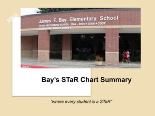 Bay’s STaR Chart Summary “where every student is a STaR” 