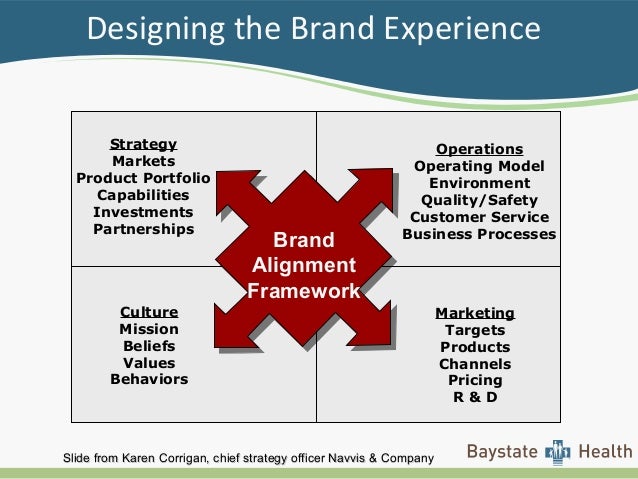 Customer relationship management strategy a teaching case study