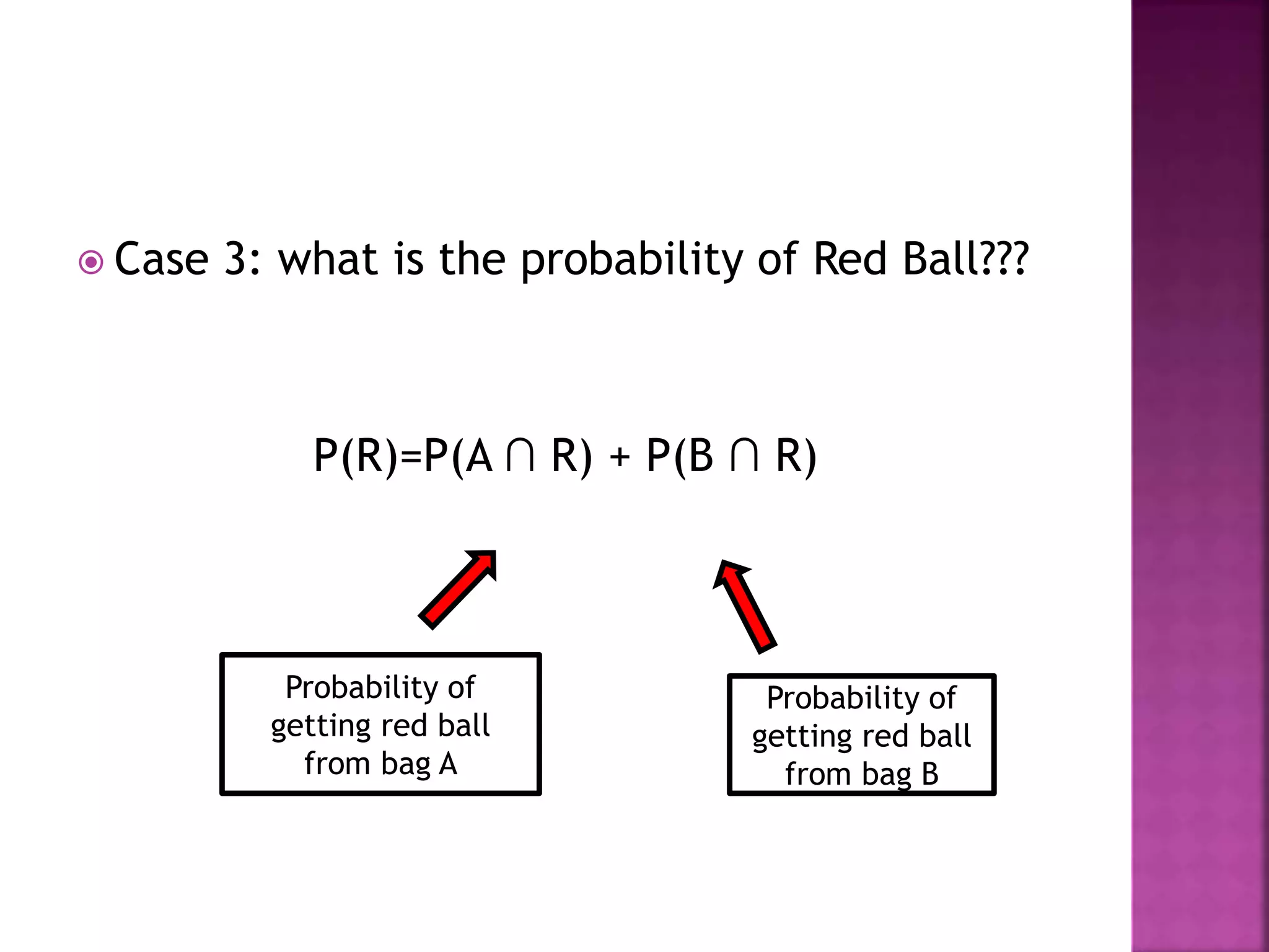 Bays theorem of probability | PPTX