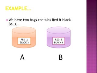  We have two bags contains Red & black
Balls..
A B
RED 2
BLACK 3
A
RED 3
BLACK 4
 