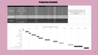 Production Schedule
12
 