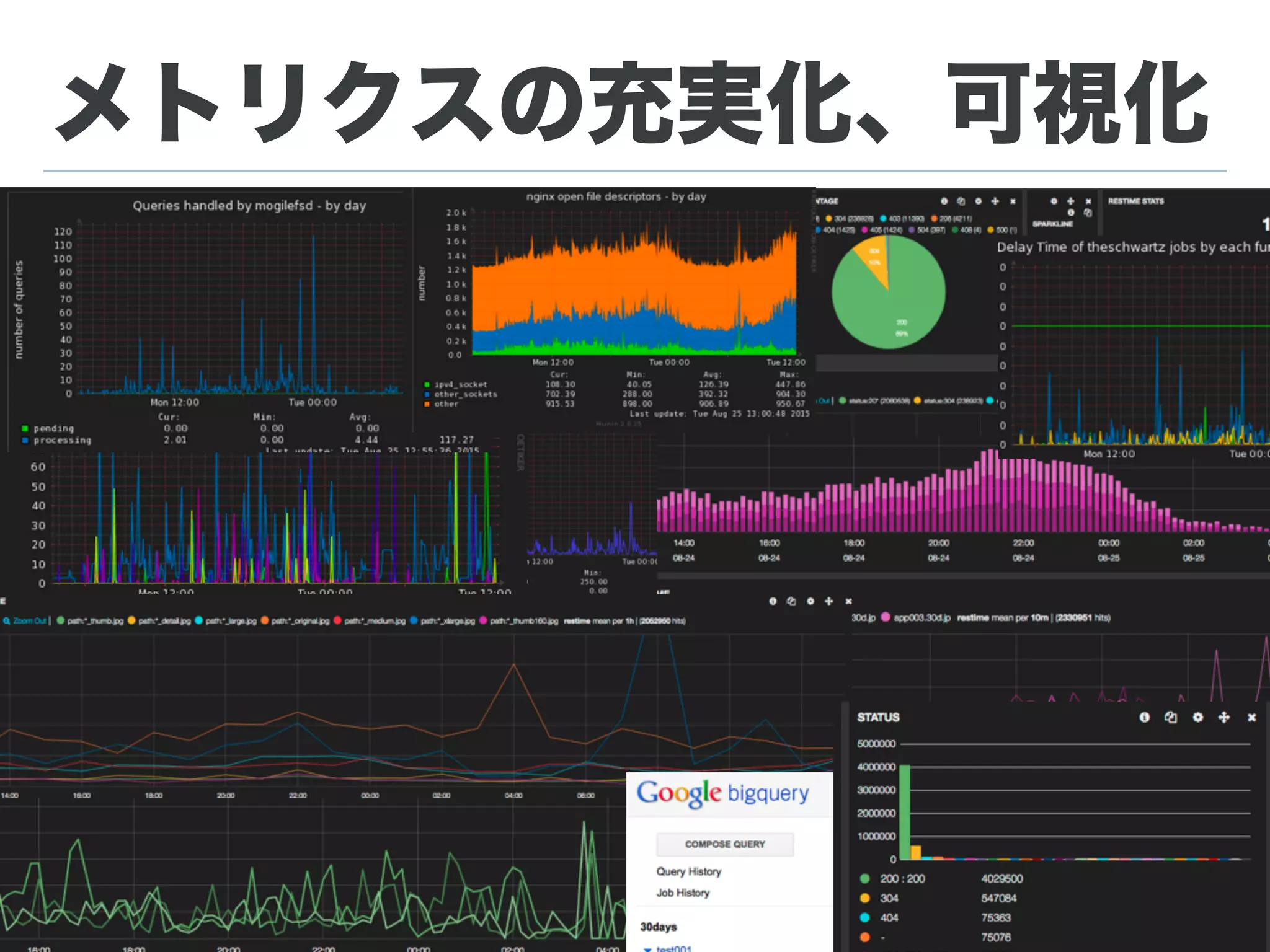安定稼働しているとはいえ、全社的
に使うには心もとない部分もある
 