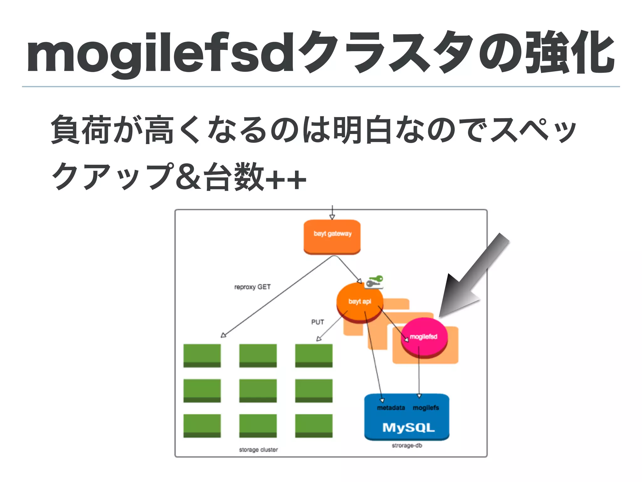 DB(MySQL)サーバのリプレース
> 2台→3台 (総入れ替え)
> MySQL5.1→MySQL5.5
> MHA導入
短時間のダウンタイムを許容できるなら2台
でもいけなくはない。
が、メンテナンス性がとにかく悪い。
 