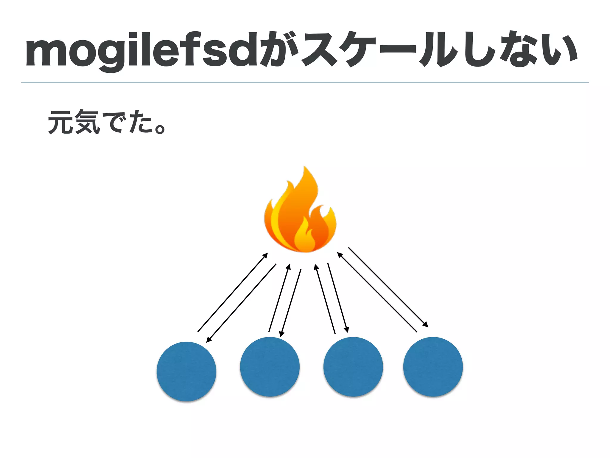 mogilefsdがスケールしない
親に気合をいれてみた。
renice -20 -p 親
❌ ❌
❌
 