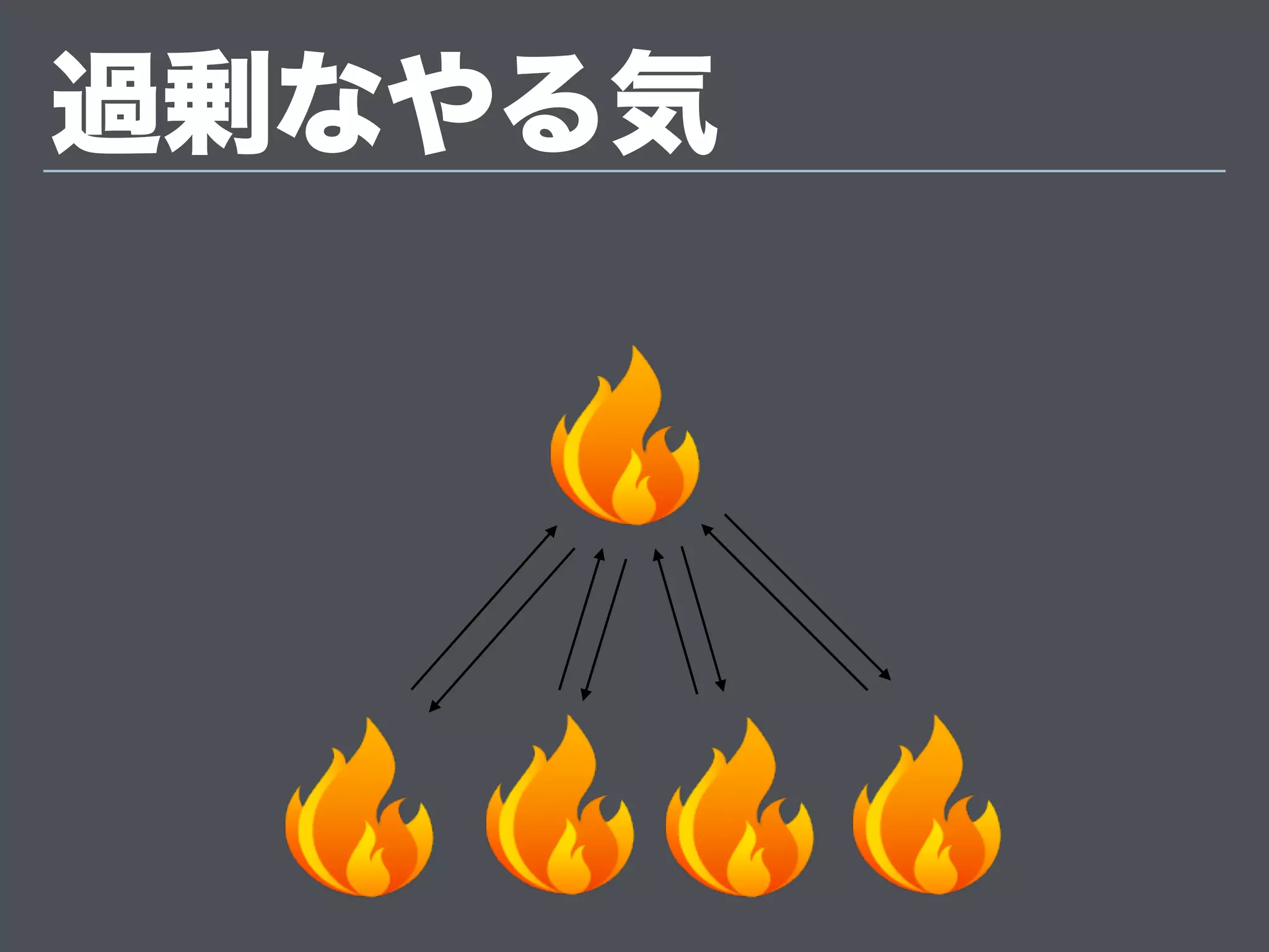 副作用
mogilefsdサーバがコンスタントに高負荷で
落ちる。
1. 稀に子の調子がわるくなり、親から殺される
2. 新しく生まれた子は-20の子なので-20
3. 過負荷で不安定になる
4. 更に子が死ぬ
5. -20っ子がモリモリ増える
6. もう無理
 