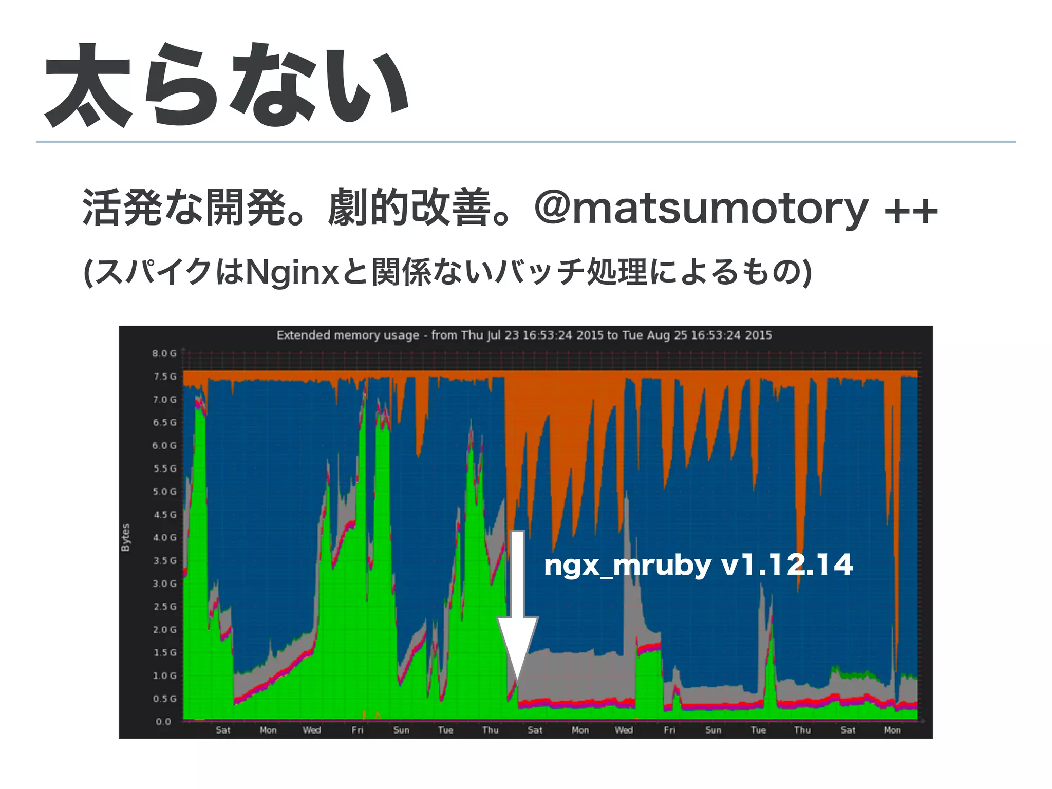 ngx_mrubyのオーバーヘッド
ほぼ無い(実質的に問題にならない)
リクエストトータル
で掛かった時間
(mrubyの処理が介
在しない)upstream
へのリクエストのみ
で掛かった時間
 