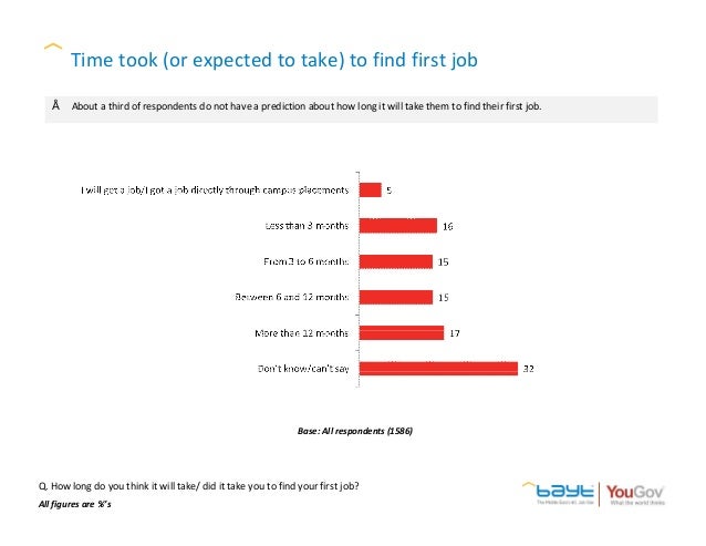 how to find a first job