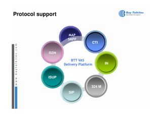 Protocol support


                      MAP
                      SMPP
                                    CTI


             ISDN

                        BTT VAS
                    Delivery Platform       IN



             ISUP

                                    324 M
                      SIP
 