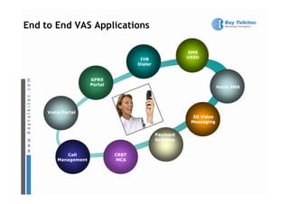 End to End VAS Applications

                                                         SMS
                                       IVR               USSD
                                      Dialer


                      GPRS
                      Portal
                                                                      Voice SMS




     Voice Portal
                                                          3G Video
                                                          Messaging


                                               Payment
                                               Gateway


            Call               CRBT
         Management            MCA
 