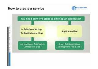 How to create a service


        You need only two steps to develop an application



        1) Telephony Settings
                                         Application flow
        2) Application settings




       Use Intelligent Soft Switch    Smart Call Application
           Configurator ( ISS )      Development Tool ( ADT )
 