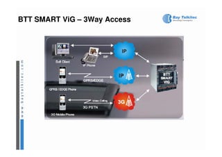 BTT SMART ViG – 3Way Access
 