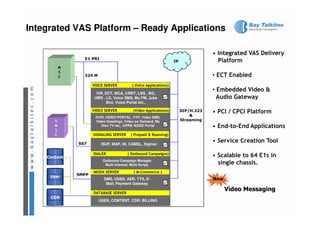 Integrated VAS Platform – Ready Applications

                                                                                     • Integrated VAS Delivery
                 E1 PRI
                                                                    IP                 Platform
           M
           S
           C     324 M                                                               • ECT Enabled
                      VOICE SERVER          ( Voice Applications)
                                                                                     • Embedded Video &
                        IVR, ECT, MCA, CRBT, LBS , BG,
                       UMS , LD, Voice SMS, My FM, Juke                                Audio Gateway
                              Box, Voice Portal etc.,

                      VIDEO SERVER           (Video Applications)        SIP/H.323   • PCI / CPCI Platform
                       IVVR, VIDEO PORTAL, VYP, Video SMS,
                                                                             &
       S                Video Greetings, Video on Demand, My             Streaming
       M                   Own TV etc., GPRS /EDGE Portal                            • End-to-End Applications
       S
       C              SIGNALING SERVER     ( Prepaid & Roaming)

               SS7        ISUP, MAP, IN, CAMEL, Sigtran
                                                                                     • Service Creation Tool

                      DIALER             ( Outbound Campaigns)
    Content                                                                          • Scalable to 64 E1s in
                           Outbound Campaign Manager
                            Multi channel, Multi Script,                               single chassis.
                      MEDIA SERVER           ( M-Commerce )
               SMPP
     User
                           SMS, USSD, ASR, TTS, E-                                   New
                            Mail, Payment Gateway
                                                                                           Video Messaging
                      DATABASE SERVER
     CDR
                         USER, CONTENT, CDR, BILLING
 