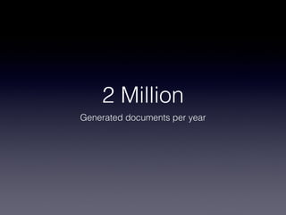 2 Million
Generated documents per year
 