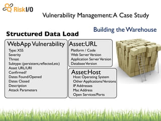 Vulnerability Management: A Case Study

                                                   Building the Warehouse
Structured Data Load
WebApp Vulnerability Asset:URL
Type: XSS                            Platform / Code
Severity                             Web Server Version
Threat                               Application Server Version
Subtype: (persistent,reﬂected,etc)   Database Version
Asset URL/URI
Conﬁrmed?                            Asset:Host
Dates Found/Opened                    Host Operating System
Dates Closed                          Other Applications/Versions
Description                           IP Addresses
Attack Parameters                     Mac Address
                                      Open Services/Ports
 