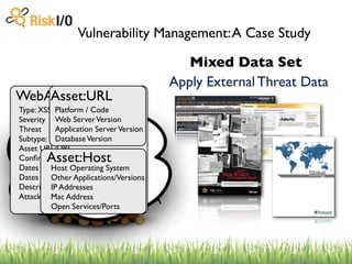 Vulnerability Management: A Case Study

                                                                          Mixed Data Set
                                                                       Apply External Threat Data
    Meta Data
WebApp Vulnerability
    Asset:URL
Type: XSS Platform / Code
Severity Web Server Version
       Apply Internal Threat
Threat Unit Application Server Version
   Business
                           Internal IP Address
                                                          VERIS data

                  Database Version
Subtype: (persistent,reﬂected,etc)
Asset URL/URI
   Geographic Location                         External IP Address

           Firew
            Asset:HostApplicati
Conﬁrmed? Team
            Development               Network Location
Dates Found/Opened
                Host Operating System
Dates Team Other Applications/Versions
     Ops
          Closed                                    Site Name

    IDS/        IPCompliance Regulation
Description Addresses
                                                               WA
                                                 Asset Group
Attack Parameters
       Security Mac Address
                Policy

                Open Services/Ports
 