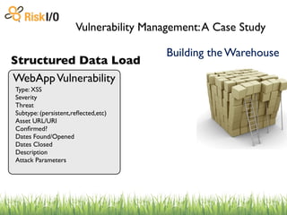 Vulnerability Management: A Case Study

                                        Building the Warehouse
Structured Data Load
WebApp Vulnerability
Type: XSS
Severity
Threat
Subtype: (persistent,reﬂected,etc)
Asset URL/URI
Conﬁrmed?
Dates Found/Opened
Dates Closed
Description
Attack Parameters
 