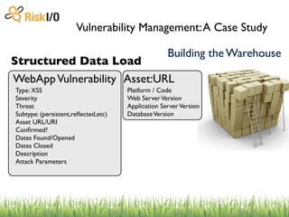 Vulnerability Management: A Case Study

                                                   Building the Warehouse
Structured Data Load
WebApp Vulnerability Asset:URL
Type: XSS                            Platform / Code
Severity                             Web Server Version
Threat                               Application Server Version
Subtype: (persistent,reﬂected,etc)   Database Version
Asset URL/URI
Conﬁrmed?
Dates Found/Opened
Dates Closed
Description
Attack Parameters
 