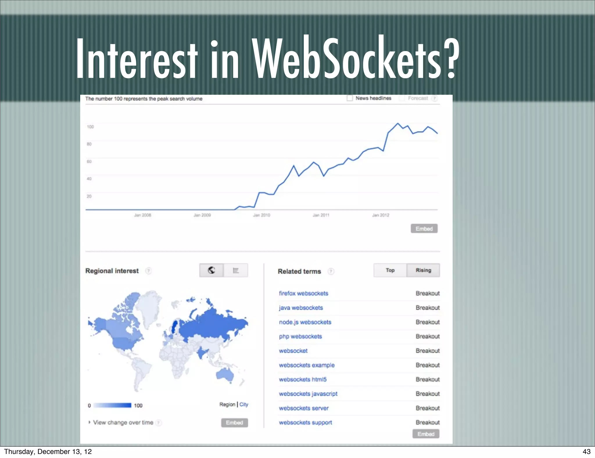 Interest in WebSockets?




Thursday, December 13, 12                     43
 