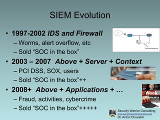 SIEM Evolution<br />1997-2002 IDS and Firewall<br />Worms, alert overflow, etc<br />Sold “SOC in the box”<br />2003 – 2007...