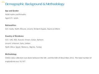 Demographic Background & Methodology
Age and Gender
Adult males and females
Aged 21+ years


Nationalities
GCC Arabs, North Africans, Levant, Western Expats, Asians & Others


Country of Residence
GCC: UAE, KSA, Kuwait, Oman, Qatar, Bahrain
Levant: Lebanon, Syria, Jordan
North Africa: Egypt, Morocco, Algeria, Tunisia


Methodology
Online data collection was done between the 6th and the16th of December 2012. The total number of
respondents was 10,167.
 
