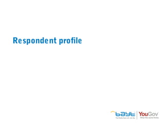 Respondent profile
 