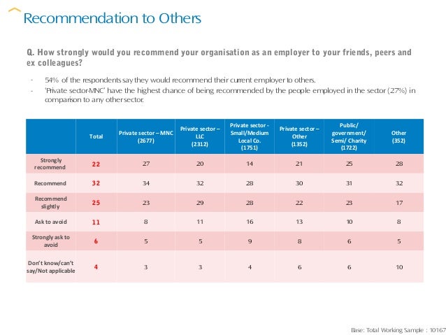 employee motivation report Employee motivation mba project report by kamdica in browse personal growth self-improvement and humanities. employee motivation report Employee motivation mba project report by kamdica in browse personal growth self-improvement and humanities.