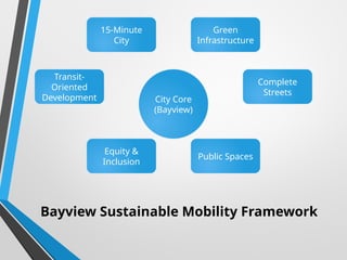 Bayview Sustainable Mobility Framework
City Core
(Bayview)
Transit-
Oriented
Development
Complete
Streets
15-Minute
City
Green
Infrastructure
Equity &
Inclusion
Public Spaces
 