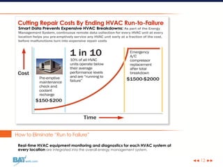 ◀◀ ▶▶web.com
How to Eliminate “Run to Failure”
Real-time HVAC equipment monitoring and diagnostics for each HVAC system at
every location are integrated into the overall energy management system.
12
 