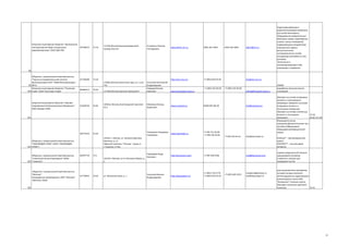 Открытое акционерное общество "Центральное
конструкторское бюро специальных
радиоматериалов" (ОАО ЦКБ РМ)

73.10

61746280

111250,Москва,Красноказарменный
проезд,14А,214

Устименко Леонид
Геннадьевич

119992,Москва,Ленинские горы, вл. 1,стр.
73А

07550073

Скулачёв Иннокентий
Владимирович
Шкредов Виктор
Иванович

73.10

www.ckbrm.nm.ru

(495) 361-4504

http://vec-msu.ru/

(495) 362-4844

+7 (495) 939-59-45

ckbrm@nm.ru

Радиоэкранирующие и
радиопоглощающие материалы
для целей маскировки,
оборудования измерительных
безэховых камер, переговорных
комнат, жилых помещений,
подвергающихся воздействию
повышенного уровня
высокочастотных
электромагнитных полей,
спецодежду для работы в этих
условиях;
Оптические и
электропроводящие клей,
компаунды и герметики .

98
Общество с ограниченной ответственностью
"Научно-исследовательский институт
Митоинженерии МГУ" (НИИ Митоинженерии
99 МГУ)
Открытое акционерное общество "Технопарк
100 Слава" (ОАО Технопарк Слава)

Закрытое акционерное общество "ПрепрегСовременные Композиционные Материалы"
(ЗАО Препрег-СКМ)

85685413

70.20

61664530

26.82

40371634

117246,Mосква,Научный проезд,20,2

109316, Москва, Волгоградский проспект,
43,3

+ 7 (495) 332 83 00

+7 (495) 332 85 00

www.technopark-slava.ru

office@tehnopark-slava.ru

Меламед Леонид
Борисович

www.compozit.su

8(495)787-88-28

Нестеренко Владимир
Георгиевич

24.42

info@vec-msu.ru

www.nearmedic.ru

+7 495 741 49 89
+7 499 193 30 04

info@compozit.su

101

125252 г. Москва, ул. Авиаконструктора
Микояна, д. 12
Офисный комплекс "Линкор", корпус А
1 подъезд, 2 этаж

Общество с ограниченной ответственностью
"НИАРМЕДИК ПЛЮС" (ООО "НИАРМЕДИК
102 ПЛЮС")

Общество с ограниченной ответственностью
"Гематологическая Корпорация" (ООО
103 "Гемакор")

Общество с ограниченной ответственностью
"Митотех"
Сокращенное наименование: ООО "Митотех"
(Митотех, ООО)
104

66307734

73.1
125319 г Москва, ул 4-я Восьмого Марта, д
3

61770835

24.42

ул. Ленинские горы, д. 1

Пивоваров Игорь
Олегович

http://hemacore.com/

+7 495 258 2538

Скулачев Максим
Владимирович

http://skq-project.ru/

+7 (495) 710-5776
+7 (495) 939-59-45

+7 499 193 43 50

info@nearmedic.ru

mail@hemacore.com

+7 (495) 645-5933

reception@grostock.ru
info@skq-project.ru

НИОКР
разработка технологических
инноваций
Препреги на основе углеродных
волокон и полиимидных
связующих; Препреги на основе
углеродных волокон и
эпоксидных связующих;
Препреги на основе стеклянных
волокон и эпоксидных
17.54;
связующих.
26.82.14.130
Фармацевтические
препараты;Диагностические тестсистемы;Лабораторное
оборудование;Медицинский
сервис
КагОцел® - противовирусный
препат
КОЛЛОСТ™ - коллагеновый
материал
изделья медицинской техники:
одноразовый активатор
(«кювета»); аппарат для
проведения тестов

ряд лекарственных препаратов,
основой которых являются
митохондриально-адресованные
антиоксиданты класса SkQ;
"Визомитин" (глазные капли);
Препарат системного действия
(капсулы)
24.41

13

 