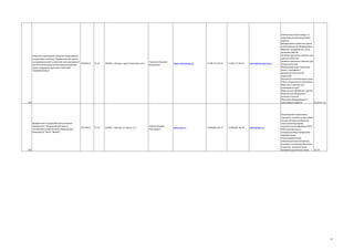 105

Компактные мини-заводы по
производству мелкосортового
проката
Оборудование доменных цехов
Сталеплавильное оборудование
Машины непрерывного литья
заготовок (МНЛЗ)
Литейно-прокатные агрегаты для
цветных металлов
Литейно-прокатные агрегаты для
черных металлов
Оборудование для получения
ленты с аморфной и
микрокристаллической
структурой
Прокатные и волочильные станы
Станы специального назначения
Машины и агрегаты для
производства труб
Машины для обработки проката
Машины для разрезания
слитков и проката
Прессовое оборудование и
прессованые изделия
25.24 27.10

106

Производство порошковых
припоев и сплавов на никелевой
основе методом атомизации
Высокотемпературная
газостатическая обработка (ВГО,
ГИП) жаропрочных и
конструкционных материалов
Керамические,
стеклокерамические
композиционные материалы,
шликеры и антиокислительные
покрытия, лакокрасочные
материалы;различные пасты
24.70

Открытое акционерное общество Акционерная
холдинговая компания "Всероссийский научноисследовательский и проектно-конструкторский
04692472
институт металлургического машиностроения
имени академика Целикова" (ОАО АХК
"ВНИИМЕТМАШ")

федеральное государственное унитарное
предприятие "Всероссийский научноисследовательский институт авиационных
материалов" (ФГУП "ВИАМ")

07545412

73.10

73.10

109428, г Москва, просп Рязанский, д 8 А

105005, г Москва, ул Радио, д 17

Пасечник Николай
Васильевич

Каблов Евгений
Николаевич

www.vniimetmash.ru

www.viam.ru

+7 499 171-99-43

+7(499)261-86-77

+7 499 171-99-43

+7(499)267-86-09

inform@vniimetmash.ru

admin@viam.ru

14

 