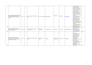 108

комплексное изучение
структуры, физико-химических и
механических свойств
поверхности твердого тела и
тонких пленок, характеристик
процессов на границах раздела
фаз с целью создания
высокоточных средств
измерений и методов контроля
технологических процессов и
качества изделий общей
техники и продукции народного
хозяйства;
- разработка методов и средств,
определение физических и
химических констант,
необходимых для передачи
размера единиц величин от
существующих эталонов к
средствам измерений и
создание, при необходимости,
специализированных эталонов и
исходных образцов средств
измерений;
- проведение прецизионных
измерений в области структуры
и свойств поверхности,
необходимых для создания
Микросхемы(ИС):аналоговые
микросхемы; конверторы и интерфейсные
ИС;ЦАП/АЦП; память; схемы управления питанием,
специализированные ИС
32.10

109

Кантилевиры
Универсальный кристалл к
датчикам расхода газа
Пленочные клавиатуры и
коммутационные панели
«Считыватель-О»
Полупроводниковая
наноэлектроника
Интегральные схемы на основе
МОП приборов
ЭКБ СВЧ Электроника
Эмиссионная наноэлектроника
Сверхпроводниковая
элементная база на основе
наноразмерных
джозефсоновских переходов
СИНХРОТРОН

ОТКРЫТОЕ АКЦИОНЕРНОЕ ОБЩЕСТВО "НАУЧНОИССЛЕДОВАТЕЛЬСКИЙ ЦЕНТР ПО ИЗУЧЕНИЮ
04776430
СВОЙСТВ ПОВЕРХНОСТИ И ВАКУУМА" (ОАО
"НИЦПВ")

73.10

119421 Г МОСКВА, УЛ НОВАТОРОВ, Д 40,
КОРП 1

Тодуа Павел Андреевич http://www.nicpv.ru/

Открытое акционерное общество "НИИ
молекулярной электроники и завод "Микрон"
(ОАО "НИИМЭ И МИКРОН")

32.10

124460, г Москва, г Зеленоград, пр 1-й
Западный, д 12, стр 1

Бирюков Михаил
Георгиевич

(495) 935-97-77

(495) 935-59-11

fgupnicpv@mail.ru

107

федеральное государственное унитарное
предприятие "Научно-исследовательский
институт физических проблем им Ф.В.Лукина"
(ФГУП "НИИФП им Ф.В. Лукина")

07589295

11474563

73.10

124460, г Москва, г Зеленоград, проезд
4806, д 6

Гудков Александр
Львович

www.mikron.sitronics.ru

www.niifp.ru

(495) 229-72-99

+7(499) 731-13-06,
+7(499) 731-16-03

(495) 229-77-02

+7(499) 731-55-92

lrodionova@sitronics.com

admin@niifp.ru

15

 