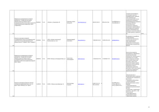 Федеральное государственное унитарное
предприятие "Государственный ордена
Трудового Красного Знамени научно00209013
исследовательский институт химии и технологии
элементоорганических соединений" (ФГУП
«ГНИИХТЭОС»)

73.10

г. Москва, ш. Энтузиастов, 38

Стороженко Павел
Аркадьевич

http://www.eos.su/

(495) 673-49-53

(495) 913-25-38

eos2004@inbox.ru ,
chteos@yandex.ru

121

лакокрасочные материалы,
силиконовые жидкости,
гидрофобизаторы, герметики,
клеи, материалы для
полупроводниковой техники,
керамические материалы,
световозвращающие материалы,
компаунды СИЭЛ для
волоконной оптики,
электроники и медицины,
управляемые иммуносорбенты
для направленного введения
лекарств, биопрепараты для
медицины и сельского хозяйства
на основе кремния и германия и
др.
27.42

122

Исследования по разработке,
комбинированию
и совместному применению
новых методов диагностики перспективных
материалов на основе редких
драгметаллов и высокочистых
веществ

123

высокочистые вещества
(жидкофазные, твердофазные,
элементорганические);
комплексоны, комплексонаты и
композиции на их основе;
блочно-модульные установки
для получения химических
реактивов, особо чистых
химических веществ и других
родственных малотоннажных
производств; анализ и
сертификация химических
реактивов, особо чистых веществ
и химических продуктов по
закрепленной тематике.

124

Микропроцессоры и
микропроцессорные устройства
Параллельные и защищенные
вычисления
Программное обеспечение
Комплексирование
микропроцессорных систем и
серверов
Компьютеризованные
медицинские диагностические
системы
Контроллеры и управляющие
комплексы "под ключ", в том
числе, для АЭС
Энергоэффективность
компьютерной техники
Обеспечение качества

Открытое акционерное общество
"Государственный научно-исследовательский и
проектный институт редкометаллической
промышленности "Гиредмет" (ОАО "Гиредмет")

Федеральное государственное унитарное
предприятие "Государственный ордена
Трудового Красного Знамени научноисследовательский институт химических
реактивов и особо чистых химических веществ"
(ФГУП "ИРЕА")

Открытое акционерное общество "Институт
электронных управляющих машин им. И.С.
Брука" (ОАО "ИНЭУМ им. И.С. Брука")

00198396

00209792

11494554

73.10

73.10

73.10

119017 г Москва, пер Большой
Толмачевский, д 5, стр 1

107076 г Москва, ул Богородский Вал, д 3

119334 г. Москва, улица Вавилова, 24

ПархоменкоЮрий
Николаевич

Санду Роман
Александрович

Ким Александр
Киирович

www.giredmet.ru

www.irea.org.ru

www.ineum.ru

+7(495) 981-30-10

+7(495) 951-62-25

+7 (495) 963-70-70

8-499-135-33-21
499-135-88-39

+7 (495)963-70-71

8-

pyr@giredmet.ru

office@irea.org.ru

ineum@ineum.ru,
uritcina_i@ineum.ru,
ineum_sm@mtu-net.ru

18

 