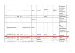 12

Устройства осветительные
электрические подвесные, используемые для
освещения улиц, транспортных магистралей, общественных
мест, выполненных
по нанометровым
технологическим процессам;
Светильники и устройства
осветительные, предназначенные для использования
лампами других
типов, выполненных по
нанометровым технологическим процессам
31.50
Производство минеральных
тепло- и звукоизоляционных
материалов и изделий
разработка микросхем,
транзисторов, диодов,
тиристоров, силовых модулей,
освоение и выпуск их на
производствах
холдинга;изготовление КСДИ,
КЭСС; разработка и изготовление
кристаллов

13

Полимеры этилена в первичных
формах,
выполненные
по нанометровым
технологическим процессам;
очищенная и модифицированая
природная бентонитовая глина
(наноглина): антипирен
(наполнитель для негорючих
кабельных пластикатов),
адсорбент (для масложировой
промышленности); полимерный 24.16 24.66;
нанокопозит на основе наноглин 25.10;
(барьерный слой)
14.22.12.110

ЗАО «Термотрон-Завод»

47890053

31.20.1

241031, г. Брянск, бульвар Щорса,1

Абушенко Георгий
Сергеевич

contract@termotron.ru,
market@termotron.ru,
okr@termotron.ru,
reklama@termotron.ru

+7 (4832) 29-65-75
www.termotron.ru/
8-800-200-00-06

10
Общество с ограниченной ответственностью
"ЭКО-Базальт" (ООО "Эко-Базальт")

65809698

26.82.6

242600, Брянская обл., Дятьковский район, Карасев Игорь
п. Ивот, ул. Ленина, д.3
Иванович

ЗАО "Кремний Маркетинг"

11

10440622

51.65.6

241037, г. Брянск, ул. Красноармейская, 103

Маевский Александр
Иванович

+7 4833331554

www.kremny-m.ru/

(4832) 41 - 85 - 91

(4832) 41 - 42 - 14

km@kremny.032.ru

Закрытое акционерное общество "МЕТАКЛЭЙ"
(ЗАО "Метаклэй")

14

63341682

14.22

г. Карачев Брянской области, ул. Карла
Маркса, 15

Штепа Сергей
Вячеславович

http://metaclay.ru/

+7 (499) 504-88-89

info@metaclay.com

Общество с ограниченной ответственностью
"БАЗАЛЬТ-МЕНЕДЖМЕНТ" (ООО "БазальтМенеджмент")

88726928

51.53.24

242600, Брянская область, Дятьковский
район, п. Ивот, ул. Ленина, 3

Мелех Анатолий
Степанович

http://www.i-vot.ru/

(48333) 49-800

trade@i-vot.ru
Песок, щебень, гравий

Владимирская область
Филиал Общество с ограниченной
ответственностью "НПО "ВОЯЖ" ( ФЛ ООО
15 "НПО"ВОЯЖ")

17

18

89774473

35.20.32

601338, Владимирская область,
Камешковский район, д Волковойно,
промзона

Общество с ограниченной ответственностью
"Акрилан" (ООО "Акрилан")

54631116

24.30.2

600000, Владимир, ул. Бол.Нижегородская, Кузин Олег
81
Рудольфович

www.dispersions.ru

Общество с ограниченной ответственностью
"СтиС-Владимир" (ООО "СтиС-Владимир")

97455925

26.11

601220 ВЛАДИМИРСКАЯ ОБЛАСТЬ,
Терентьев Игорь
ПОСЕЛОК СТАВРОВО, УЛ. ОКТЯБРЬСКАЯ 118 Михайлович

http://www.stis.ru/home/

Прокопов Александр
Владимирович

www.npovoyage.ru

+7 (915) 4125564

info@npovoyage.ru

+7 (4922) 490609

+7 (4922) 49-06-09

+7 (924) 2542747

+7 (492) 2542747

akrilan@vtsnet.ru,
akrilan@vladimir.akrilan.com

Система освещения «Световая
светодиодная
линия (ССЛ)»

31.50
31.62.13

производствj дисперсий и
реакторов
Энергосберегающее стекло
(низкоэмиссионное
и солнцезащитное)

26.11

2

 