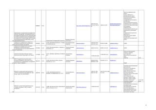 00860872

ФЕДЕРАЛЬНОЕ ГОСУДАРСТВЕННОЕ БЮДЖЕТНОЕ
НАУЧНОЕ УЧРЕЖДЕНИЕ "РОССИЙСКИЙ НАУЧНОИССЛЕДОВАТЕЛЬСКИЙ ИНСТИТУТ ИНФОРМАЦИИ
И ТЕХНИКО-ЭКОНОМИЧЕСКИХ ИССЛЕДОВАНИЙ
ПО ИНЖЕНЕРНО-ТЕХНИЧЕСКОМУ ОБЕСПЕЧЕНИЮ
АГРОПРОМЫШЛЕННОГО КОМПЛЕКСА" (ФГНУ
143 "РОСИНФОРМАГРОТЕХ")
Федеральное государственное бюджетное
учреждение науки Институт спектроскопии
02699665
144 Российской академии наук (ИСАН)
Федеральное государственное унитарное
предприятие "Центральный научно07553682
исследовательский институт машиностроения"
145 (ФГУП ЦНИИМАШ)

Закрытое акционерное общество "Научнотехнический центр "Бакор (ЗАО "НТЦ "Бакор")

11773998

73.10

http://www.rosinformagrotech.ru/

ПУШКИНСКИЙ, ПРАВДИНСКИЙ, ЛЕСНАЯ 60

(495) 993-44-04,
993-42-92, 993-5583

(496) 531-64-90

fgnu@rosinformagrotech.ru
informagrotech@mail.ru

Федоренко Вячеслав
Филиппович

73.10

142190, МОСКОВСКАЯ ОБЛАСТЬ, Г ТРОИЦК, Виноградов Евгений
УЛ ФИЗИЧЕСКАЯ, Д 5
Андреевич

www.isan.troitsk.ru

8 (495) 851-0579
8 (495) 851-0221

8 (495) 851-0886

isan@isan.troitsk.ru

НИОКР

73.10

141074, Московская область, г Королев, ул
Пионерская, д 4

www.tsniimash.ru

8 (495) 513-59-51

8 (495) 512-21-00

corp@tsniimash.ru

НИОКР

ntcbacor@mail.ru

Патронные фильтрующие
элементы с мембранным покрытием
Изостатически прессованные
тигли
Аэраторы

73.10

Паничкин Николай
Георгиевич

142171, МОСКВА,Г ЩЕРБИНКА, УЛ ЮЖНАЯ, Красный Борис
Д 17
Лазаревич

www.ntcbacor.ru

+7 (495) 867-22-10
+7 (495) 502-78-68

146
ФГУП "Гоcударственный научный центр
Российской Федерации Троицкий институт
08624272
инновационных и термоядерных исследований"
147 (ФГУП "ГНЦ РФ ТРИНИТИ")

73.10

142190, Московская область, Троицк г.,
Пушковых ул., вл. 12

Черковец Владимир
Евгеньевич

www.triniti.ru

8(495)851-88-03
8(495)841-53-08

8-495-841--57-76

26.26

liner@triniti.ru
НИОКР

Общество с ограниченной ответственностью
"НАУЧНО-ТЕХНИЧЕСКОЕ ОБЪЕДИНЕНИЕ "ИРЭПолюс" (ООО "НТО "ИРЭ-ПОЛЮС")

18003536

29.42

141190, МОСКОВСКАЯ ОБЛАСТЬ, Г
ФРЯЗИНО, ПЛ ВВЕДЕНСКОГО, Д 1, СТР 3

Общество с ограниченной ответственностью
"СуперОкс-Инновации" (ООО "СуперОксИнновации")

92715379

73.10

143082, Московская область, Одинцовский Самойленков Сергей
район, д Жуковка, д 141-1
Владимирович

Гапонцев Валентин
Павлович

www.ntoire-polus.ru

(496) 255 7446,
(496) 255 7448

(495) 702 9573, (496)
255 7459
mail@ntoire-polus.ru

148

149

научно-исследовательские
работы;
анализ, обобщение и
распространение научнотехнических достижений и
передового опыта;
государственные испытания и
сертификация
сельскохозяйственной техники;
информационное и нормативнотехническое обеспечение служб
гостехнадзора;
информационноконсультационное обеспечение
предприятий и организаций
АПК;
информационно-выставочная
деятельность;
подготовка научных кадров
(аспирантура);
издательско-полиграфические
работы.

http://www.superox.ru/

+7 (495) 939-14-92

info@superox.ru

Устройства приемопередающие
для волоконнооптических и атмосферных
оптических линий передачи (Волоконные блоки,
Волоконные фильтры,
Изоляторы; Импульсные лазеры;
Лазерные усилители; Лазеры высокой
мощности; Лазеры низкой
мощности; Лазеры средней
мощности; Оптические
31.20 32.20
головы для лазеров)
33.40
сверхпроводящие
электротехнических материалы
на основе тонких
текстурированных покрытий
высокотемпературных
сверхпроводников (ВТСП) на
металлических лентах: ВТСПлент второго поколения.

22

 