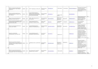 Общество с ограниченной ответственностью
"Оерликон Бальцерс Рус" (ООО "Оерликон
Бальцерс Рус")

61603238

28.51

144011 г. Электросталь, ул. Лесная, д. 8А

Казакевич Виталий
Геннадьевич

Открытое акционерное общество Научнопроизводственная фирма "Перфторан" (ОАО
НПФ "Перфторан")

18007853

24.41

142290, МОСКОВСКАЯ ОБЛАСТЬ, Г
ПУЩИНО, ИНСТИТУТ ТЕОРЕТИЧЕСКОЙ
ЭКСПЕРИМЕНТАЛЬНОЙ БИОФИЗИКИ РАН
КОРПУС ИСКУССТВЕННОЙ КРОВИ

Масленников Игорь
Алексеевич

Сапожников Михаил
Григорьевич

www.oerlikon.com

+7 (495) 646-88-51

+7 (495) 646-88-51

info.balzers.ru@oerlikon.com

150

www.perftoran.ru

perftoran@yandex.ru
+7 (4967) 73-39-82,
33-05-52

151
Общество с ограниченной ответственностью
"Нейтронные технологии" (ООО "НТ")

66142523

33.20

141980, г. Дубна, Московская обл., ул.
Жолио-Кюри, д.6

ЗАКРЫТОЕ АКЦИОНЕРНОЕ ОБЩЕСТВО "НАУЧНОПРОИЗВОДСТВЕННО-КОММЕРЧЕСКАЯ ФИРМА
18191526
"МАВР" (ЗАО НПКФ "МаВР")

73.10

140180, МОСКОВСКАЯ ОБЛАСТЬ, Г
ЖУКОВСКИЙ, УЛ СЕРОВА, Д 18,КВ 78

Мойзис Сергей
Евгеньевич

25.13

142100, МОСКОВСКАЯ ОБЛАСТЬ, Г
ПОДОЛЬСК, УЛ КОМСОМОЛЬСКАЯ, Д 1

Иванников Владимир
Евгеньевич

http://neutrontech.ru

(49621) 6 58 75, +7
(916) 432 26 32,
(49621) 63027

(496) 216-5767

office@neutrontech.ru

www.mavr.ru

+7 4955564022, +7
4957237174

+7 4955564022

mavr@pt.comcor.ru

http://www.nk-group.ru/

(495) 542-89-35;
(4967) 58-33-35

152

153

нанопокрытия для инструмента
и высокоточных деталей,
которые защищают от износа,
повышают производительность
и долговечность.

Перфторуглеродная эмульсия
производство детекторов
взрывчатых и наркотических
веществ на основе метода
меченых нейтронов.

24.42

Высокотемпературные
композиционные
материалы

154

Материал композиционный
«УНИРЕМ»; модификатор
асфальтобетонных смесей
«Унирем» (Композиционный
материал «Унирем» на основе
активного резинового порошка).

155

Разработка технологий и
оказание услуг по нанесению
наноалмазных износостойких
покрытий для повышения
ресурса различного инструмента
и оборудования.; Клапан
золотниковый с наноалмазным
хромовым
покрытием к УЭЦН и ШГН серии
«Норма»
29.12

Общество с ограниченной ответственностью
"Уником" (ООО "УНИКОМ")

ОБЩЕСТВО С ОГРАНИЧЕННОЙ
ОТВЕТСТВЕННОСТЬЮ "РАМ" (ООО "РАМ")

61595504

74636481

73.10

141090, МОСКОВСКАЯ ОБЛАСТЬ, Г
ЮБИЛЕЙНЫЙ,УЛ ПИОНЕРСКАЯ,Д 1/4

Рыжов Евгений
Васильевич

(495) 542-89-35

www.ramtech.su

secretary@nk-group.ru

mail@ramtech.su
+7 (495) 544-27-27

федеральное государственное бюджетное
научное учреждение "Технологический институт
48786949
сверхтвердых и новых углеродных материалов"
(ФГБНУ ТИСНУМ)

73.10

142190 Москва, Троицк г., Центральная ул., Бланк Владимир
7А
Давыдович

http://www.tisncm.ru

(499) 400 62 25
(499) 272 23 14
(499) 272 23 15

Общество с ограниченной ответственностью
"Научно-технологический испытательный центр 84366893
"Нанотех-Дубна" (ООО «НТИЦ "Нанотех-Дубна"»)

24.66

Россия, Московская обл, г. Дубна, Ул.
Прграммистов, дом 4, строение 4

http://www.qdlight.ru/

+ 7 (496) 219-06-50

(499) 400 62 60
info@tisnum.ru

156

157

Вакштейн Максим
Сергеевич

info@qdlight.ru

Многогранные режущие
пластины с нанопокрытиями из
карбида, нитрида и
карбонитрида титана;пластинызаготовки для
микрохирургических лезвий из
высокочистых монокристаллов
алмаза;Сканирующий зондовый
микроскоп-нанотвердомер
«НаноСкан-3Д»

Коллоидные квантовые точки;
наноразмерные кристаллы
полупроводниковых
материалов, синтезируемые
методом коллоидного синтеза

24.66;
24.66.43

23

 
