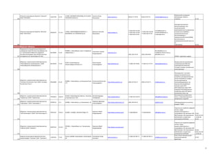 165

Открытое акционерное общество "Трансвит"
(ОАО ТРАНСВИТ)

Открытое акционерное общество "Мстатор"
(ОАО "МСТАТОР")

11812706

31.50

26002976

31.10.1

03534009

73.10

173003, ВЕЛИКИЙ НОВГОРОД, УЛ Б САНКТ- Сусанин Игорь
ПЕТЕРБУРГСКАЯ Д 51
Евгеньевич

174401, НОВГОРОДСКАЯ ОБЛАСТЬ, Г
БОРОВИЧИ, УЛ А НЕВСКОГО Д 10

www.transvit.ru

(8162) 77-70-94

8162) 33-97-55

www.mstator.ru

Алексеенко Сергей
Владимирович

+7 (816 64) 4-42-88
+7 (816 64) 4-42-84
+7 (816 64) 44-235

+7 (816 64) 4-42-84
+7 (816 64) 44-235

(383) 330-70-50

Даньшин Николай
Васильевич

(383) 330-84-80

www.itp.nsc.ru

marketing@transvit.ru

ranick@freemail.ru,
amotek1999@mail.ru,
mstator@mail.ru

166

Светильники на мощных
светодиодах «Омега»,
«Селена»

31.50

Нанокристаллические
магнитопроводы с высокой магнитной
проницаемостью в широком диапазоне частот (MSFN) и
нанокристаллические
магнитопроводы с
прямоугольной петлей (MSSN)
выполненные из
нанокристаллической ленты на
основе железа
31.10

Новосибирская область
Федеральное государственное бюджетное
учреждение науки Институт теплофизики им.
С.С. Кутателадзе Сибирского отделения
Российской академии наук (ФГБУН Институт
167 теплофизики им. Кутателадзе СО РАН)

Общество с ограниченной ответственностью
"Новосибирские наноматериалы" (ООО
"Новосибирские наноматериалы")

630090, г. Новосибирск, просп. Академика
Лаврентьева, 1

letushko@itp.nsc.ru,
root@otani.thermo.nsk.su,
aleks@itp.nsc.ru
НИОКР, подготовка кадров

66192449

73.10

633011,Новосибирская
область,Бердск,Попова,11,1

Попов Сергей
Александрович

http://nsknano.ru/

+7 (383) 347 58 86

+7 (383 41) 37 0 27

sekretar@nsknano.ru

168

Общество с ограниченной ответственностью
"Системы Постоянного Тока" (ООО "Системы
Постоянного Тока")

93832880

31.20

630083, г Новосибирск, ул Большевистская, Колесников Вячеслав
177
Александрович

http://www.systemct.ru/

(383) 227-82-72

Общество с ограниченной ответственностью
"Термолэнд" (ООО "Термолэнд")

74932819

26.82.6

633205, Новосибирская область, г Искитим, Белый Владимир
ул Центральная, 24/1
Тимофеевич

http://regiontrade.ru

+7 (383-43) 2-66-45

office@thermoland.ru

Общество с ограниченной ответственностью
"Аэросервис" (ООО "Аэросервис")

97094752

31.5

630090, г Новосибирск, ул Инженерная, 20

Трубицын Дмитрий
Александрович

http://www.sibairservice.ru/

(383) 344-94-43

nsk@tion.info

29.56.2

633009 г. БЕРДСК, ЗЕЛЕНАЯ РОЩА 7/1

Курочкин Юрий
Владимирович

24.30.2

630108, г. Новосибирск, ул. Станционная,
32

Курочкин Юрий
Владимирович

(383) 227-82-71

info@systemct.ru

169

170

171

Общество с ограниченной ответственностью
"САН Инженеринг" (ООО "САН Инженеринг")

79032167

http://www.sunrussia.com/

+7 3832460424

+7 3833356344

office@sun-nsk.ru

172

Общество с ограниченной ответственностью
"Соболек (ООО "Соболек")

93097222

http://www.sunrussia.com/

173

174

Закрытое акционерное общество Институт
хроматографии "ЭкоНова" (ЗАО "ЭкоНова")

11823101

73.10

Россия, 630090, Новосибирск, Инженерная, Потатуркин Игорь
28
Олегович

www.econova.ru

+7 (383) 207-84-71

+7 (383) 207-84-71

info@econova.nsk.su

Промышленное производство
наноматериалов NSKnano
(нанопорошки металлов,
сплавов, оксидов, нановолокна,
наноструктуры)
Производство и поставки
зарядно-выпрямительных
устройств, распределительных
щитов, батарейных шкафов,
систем мониторинга
электрооборудования, пр;
Агрегаты бесперебойного
питания серии ПСПАБП,Инверторы серии ПСПИ;Зарядно-выпрямительные
устрйоства серии НРТ;Щиты
постоянного тока и пр.
Производство минеральных
тепло- и звукоизоляционных
материалов и изделий
обеззараживатель-очиститель
воздуха "ТИОН"
Чернила для струйной цифровой
печати, содержащие нанопигменты и
нанодобавки; УФ-принтеры SUN
NEO Evolution; УФ-наночернила
SUN Nanoink; сольвентные
наночернила Sunflower
Чернила для струйной цифровой
печати, содержащие нанопигменты и
нанодобавки; УФ-принтеры SUN
NEO Evolution; УФ-наночернила
SUN Nanoink; сольвентные
наночернила Sunflower
Блок оптико-механический с
проточной кюветой
(детектор)

24.66;
30.02.16.122
; 24.66.20;
31.62

24.66;
30.02.16.122
; 24.66.20
33.20

25

 