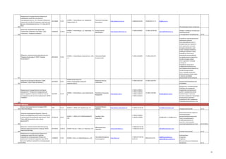 189

190

Федеральное государственное бюджетное
учреждение науки Институт физики
полупроводников им. А.В. Ржанова Сибирского
отделения Российской академии наук (Институт
физики полупроводников им. А. В. Ржанова СО
РАН)

03533808

ЗАКРЫТОЕ АКЦИОНЕРНОЕ ОБЩЕСТВО
"ТЕХНОСКАН-ЛАЗЕРНЫЕ СИСТЕМЫ" (ЗАО
«Техноскан - Лазерные системы»)

78306208

73.10

630090, г. Новосибирск, пр. академика
Лаврентьева, 13

Латышев Александр
Васильевич

http://www.isp.nsc.ru/

+7(383)330-90-55

+7(383)333-27-71

ifp@isp.nsc.ru

Полупроводниковые материалы
33.40.1

630058, г. Новосибирск, ул. Сиреневая, 37, Кобцев Сергей
кв. 141
Михайлович

Общество с ограниченной ответственностью
"Керамик Инжиниринг" (ООО "Керамик
Инжиниринг")

68316016

73.10

630049, г. Новосибирск, Красный пр-т, 220, Непочатов Юрий
к.1
Кондратьевич

Закрытое акционерное общество "НЭВЗКЕРАМИКС" (ЗАО"НЭВЗ-КЕРАМИКС")

30742093

26.25

630049,Новосибирская
область,Новосибирск,Красный
проспект,220,21

http://www.tekhnoscan.ru

+7 (383) 3634265

+7 (383) 363-42-65

+7 (383) 2262800

+7 (383) 2261470

191

192

Федеральное государственное унитарное
предприятие "Сибирский государственный
2567604
ордена Трудового Красного Знамени научноисследовательский институт метрологии" (ФГУП
"СНИИМ")

Медведко Виктор
Степанович

73.10

630004, г. Новосибирск, просп Димитрова,
4

Матвейчук Владимир
Федорович

http://sniim.nsk.ru

24.13

644049, Г. ОМСК, УЛ. Барабинская, 20

Караваев Михаил
Юрьевич

http://www.carbonblack.ru/

+7 (383) 2100814
+7 (383) 2100938
+7 (383) 2100614
+7 (383) 2101413

+7 (383) 2101360

Лазеры и лазерные системы для
нанотехнологий
и исследовании нанообъектов
33.40
Разработка производственной
технологии гомогенного смешивания поли- и
нанодисперсных керамических порошков на основе
оксидов алюминия и циркония, нитрида алюминия,
карбидов кремния и бора
Разработка технологии
размерной механообработки керамических изделий на
основе оксидов алюминия и циркония, нитрида
алюминия
Разработка технологии
поверхностной металлизации керамических изделий на
основе оксида алюминия и нитрида алюминия
(металлизация слоями меди
и никеля, молибденмарганцевая металлизация)

+7 (383) 2261470

+7 (383) 2287130

service@tekhnoscan.ru

НАНОСТРУКТУРИРОВАННАЯ
КЕРАМИКА

direktor@sniim.nsk.ru

193

Метрология, стандартизация;
приборы для измерения
параметров электрических
цепей с сосредоточенными
постоянными на высоких
частотах,измерение параметров
коаксиальных трактов и
устройств на СВЧ, измерения
геометрических величин и тд

Омская область
Омская производственная площадка ООО
194 «Омсктехуглерод»
Открытое акционерное общество "Омский
научно-исследовательский институт технологии
и организации производства двигателей" (ОАО
"Омск НИИ технологии и орг-и пр-ва
двигателей")

ТОП

+7 (3812) 42-02-63

omsk@omskcarbon.com

29.53

644021, Г. ОМСК, УЛ Б ХМЕЛЬНИЦКОГО,
283

24.66.4

Обвинцева Нина
644024, Россия, г. Омск, ул. Пушкина, 17/1.
Павловна

+7 (3812) 360664
+7 (3812) 245828

Гринберг Пётр
Борисович

mail@oniid.ru, oniid@mail.ru

195

196

Общество с ограниченной ответственностью
"Омский завод технического углерода" (ООО
ОМСКТЕХУГЛЕРОД)

Федеральное государственное бюджетное
учреждение науки Институт проблем
переработки углеводородов Сибирского
отделения Российской академии наук (ФГБУ
Институт проблем переработки углеводородов
197 СО РАН)

94724566

71069834

73.10

644040, г Омск, ул Нефтезаводская, д 54

Лихолобов Владимир
Александрович

www.carbonblack.ru

http://ihcp.ru/

+7 (3812) 32-53-36
+7 (3812) 42-02-63

+7 (3812) 67-04-50,
56-02-11

24.14

Резинотехнические изделия с
наноструктурированным металлопокрытием
Части сельхозтехники с
комбинированным покрытием, включающим
наноструктурированные слои

25.13 29.32

Углерод технический

07546110

Углерод технический

24.14

Катализаторы
Установки
Сорбенты
Функциональные углеродные
материалы

24.13

office@omskcarbon.com

(3812) 64-61-56

val@ihcp.oscsbras.ru,
uglerod@ihpp.oscsbras.ru.

28

 