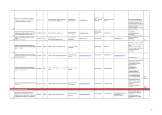 Общество с ограниченной ответственностью
"Электронная корпорация "Радуга" (ООО
"Электронная корпорация "Радуга")

88054386

31.6

614112 ПЕРМЬ, ул. РЕПИНА 115/614030,
Пермь, м/р Гайва, Карбышева 32

Федотов Евгений
Александрович

http://ekraduga.ru/

Общество с ограниченной ответственностью
"Завод нефтегазовой аппаратуры Анодъ" (ООО
"Завод нефтегазовой аппаратуры Анодъ")

73892839

24.51

614112 ПЕРМЬ, ул. РЕПИНА 115

Федотов Евгений
Александрович

http://znga-anod.ru/

12058737

29.12.

614065,Пермский
край,г.Пермь,ш.Космонавтов,395

Перельман Олег
Михайлович

www.novomet.ru

(342) 290-77-07, 29408-27, 274-59-85,
(342) 285-00-82, 274285-02-79
59-85

Импульсный преобразователь
для катодной защиты ИПКЗ-РА;
Контрольно измерительный
пункт ПВЕК;Регистратор данных
для станций катодной защиты от
коррозии подземных
сооружений РДСКЗ-1.0;Электрод
сравнения ЭНЕС-3М

207
(342)291-18-66
(342)2-90-77-07
доб.112

(342)285-00-82

208
Закрытое акционерное общество "НовометПермь"
209 (ЗАО"Новомет-Пермь")

Общество с ограниченной ответственностью
Научно-производственное предприятие "СТАРТ" 77022271
(ООО НПП «Старт»)

24.66.4

614034, г. Пермь, ул. Воронежская, 58

Пономарев Владимир
Георгиевич

Общество с ограниченной ответственностью
"ЛУКОЙЛ-Пермнефтеоргсинтез" (ООО "ЛУКОЙЛ- 00148636
Пермнефтеоргсинтез")

23.20

614055 Г ПЕРМЬ, УЛ ПРОМЫШЛЕННАЯ 84

Анисимов Василий
Иванович

(342) 296-27-56

post@novomet.ru

(3422) 53-01-28

(342) 220-22-88

•Реактивные системы залпового
огня и системы ПВО сухопутных
войск
•Ракетное вооружение ВМФ
•Ракетное вооружение авиации
•Изделия гражданского
назначения

252-21-41

(342) 220-22-22

производство
электрооборудования и
оборудования
для электрохимической защиты
Насосы для перекачки
жидкостей
Части насосов
29.12

210

211

http://www.pnos.lukoil.com

lukpnos@pnos.lukoil.com
Переработка нефти

Общество с ограниченной ответственностью
"Центр защитных покрытий - Урал" (ООО "Центр 77024838
Защитных Покрытий -Урал")

28.51

614065, г Пермь, Хмели, шоссе Космонавтов Полушин Александр
330а/4
Юрьевич

Закрытое акционерное общество "Плакарт" (ЗАО
67275114
"Плакарт")

28.51

614065, г. Пермь, шоссе Космонавтов, 330а

Гераськин Виталий
Владимирович

450074,г. Уфа,ул. Заки Валиди, д.32

Морозкин Николай
Данилович

(3422) 97-81-79

(3422)297-89-40

+7(342) 295-14-79

+7(342) 295-19-40

+7 (347) 2726370

+7 (347) 2736778

Коррозионно-стойкие покрытия
Износостойкое покрытие
Термобарьерное покрытие
Поставки сложного
оборудования
Поставки простого
оборудования ;
Наноструктурированное
покрытие,наносимое
методом газопламенного
напыления.Твердость до
74 HRC,пористость менее
1%,адгезия более 80 МПа
28.51;
28.51.1
•Керамические покрытия
•Металлические покрытия
•Металлокерамические
покрытия
•Наноструктурированные
покрытия
28.51;
28.51.1

212

http://perm.plackart.com

213

Республика Башкортостан
федеральное государственное бюджетное
образовательное учреждение высшего
профессионального образования "Башкирский
государственный университет" (ФГБУ БАШГУ)
214

2069444

80.30.1

http://www.bashedu.ru/

economy@bsu.bashedu.ru
bux_bgu@mail.ru
rector@bsu.bashedu.ru

НИОКР в отрасли микро- и
наномасштабной динамики
дисперсных
систем,нанометрологии и
стадартизации и пр.,высшее
образование

30

 